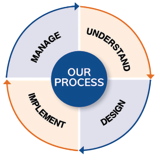 Advisory Process-4